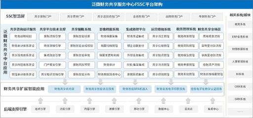 業(yè)財(cái)稅協(xié)同一體化 泛微OA賦能招生輔助服務(wù)，助力財(cái)務(wù)轉(zhuǎn)型升級(jí)